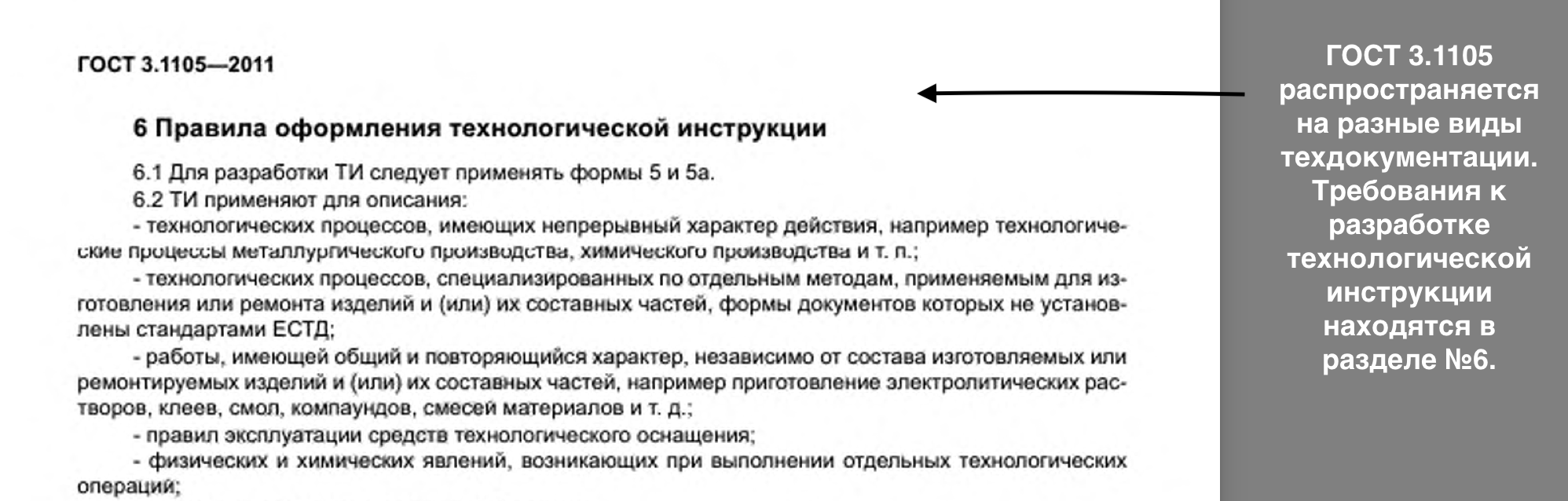 Структура технологической инструкции по ГОСТ 3.1105-2011